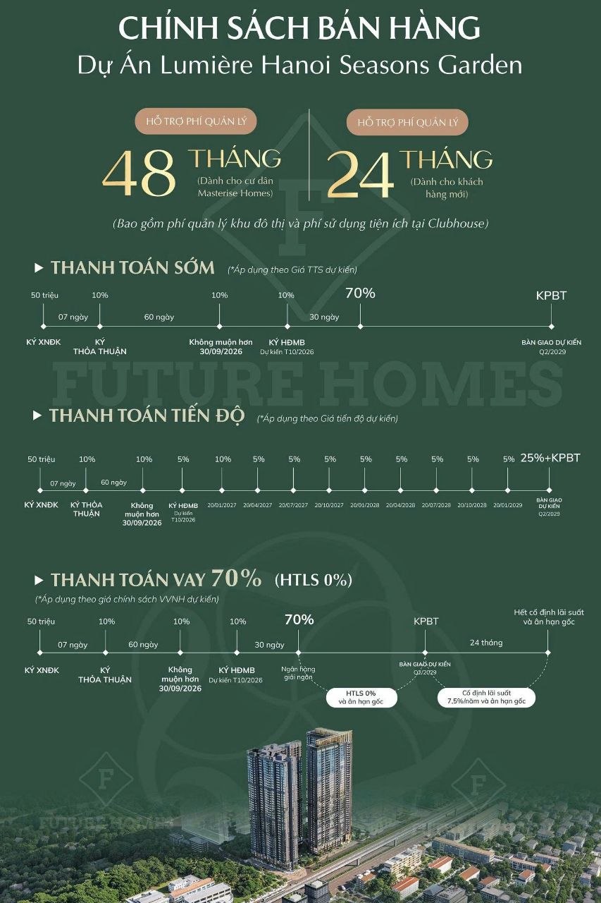 Chính sách bán hàng Hà Nội Seasons Garden
